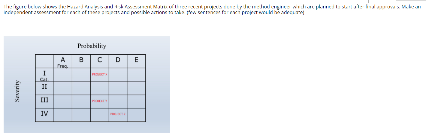 The figure below shows the Hazard Analysis and