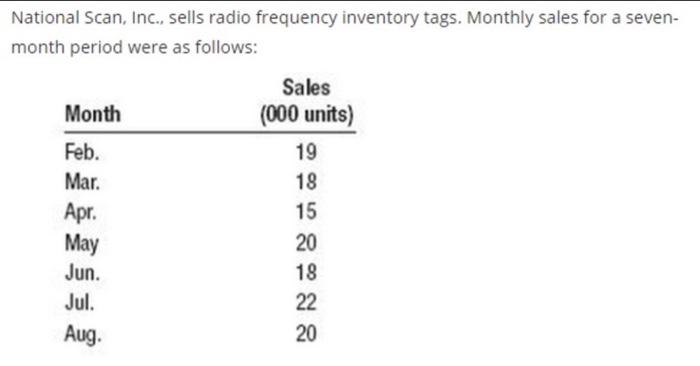 1) Forecast September salee volume using linesr