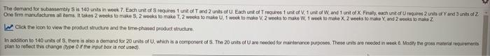 The demand for subassembly S is 140 units in week