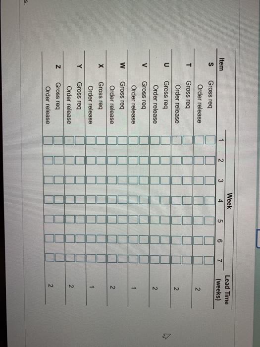 The demand for subassembly S is 140 units in week