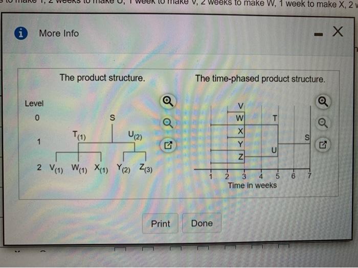 The demand for subassembly S is 140 units in week