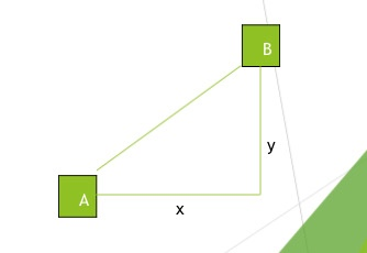 Assume A is located at (10, 20) on a grid. Assume
