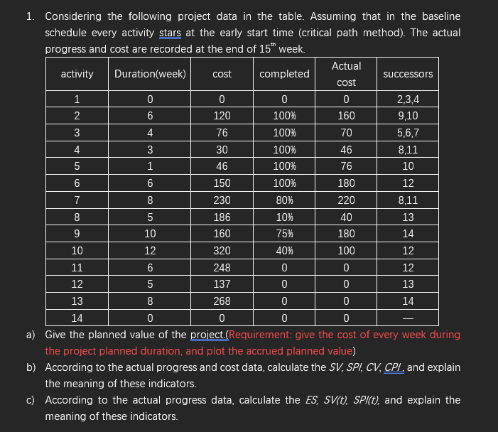 1. Considering the following project data in the
