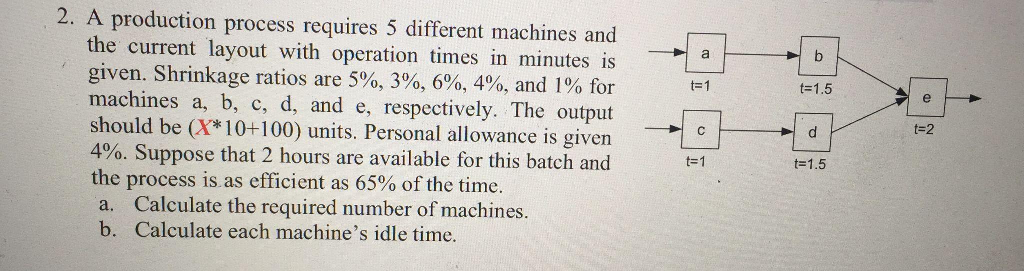 b t=1 t=1.5 e 2. A production process requires 5
