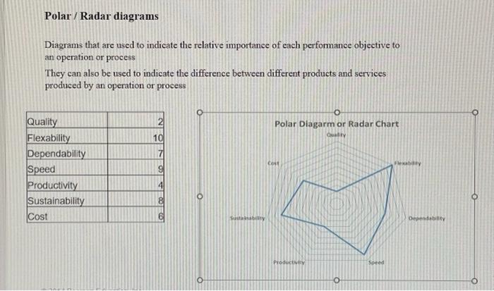 Can You Choose any product and indicate the