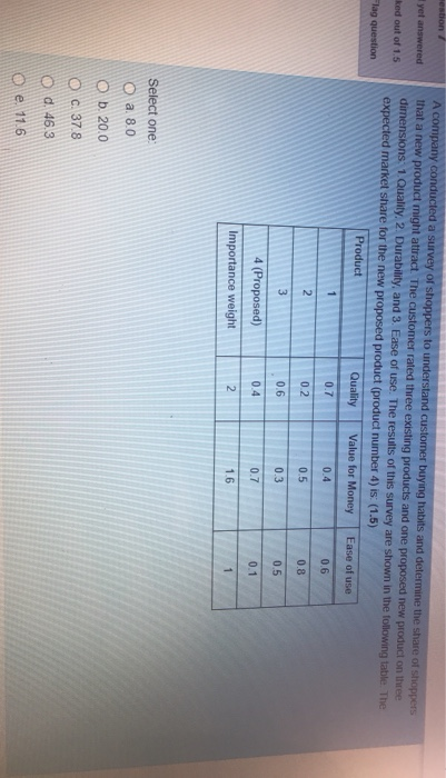 estion/ yet answered ked out of 1.5 A company