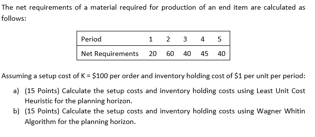 The net requirements of a material required for