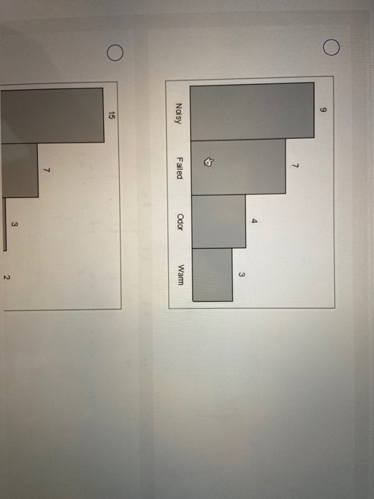 Fall 2020 Savu Help S Required information The