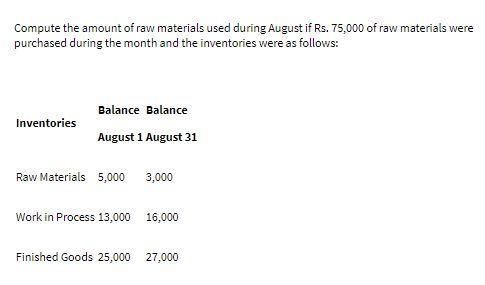 Compute the amount of raw materials used during