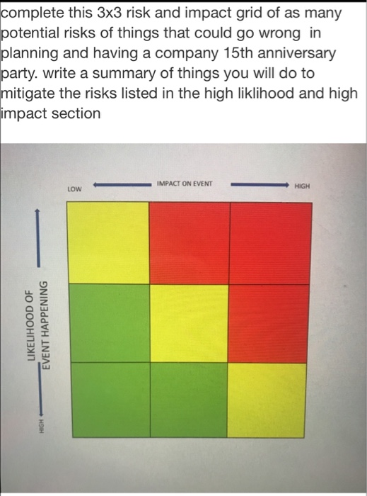 complete this 3x3 risk and impact grid of as many
