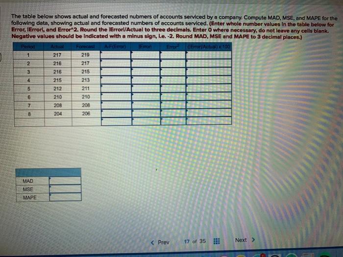 The table below shows actual and forecasted
