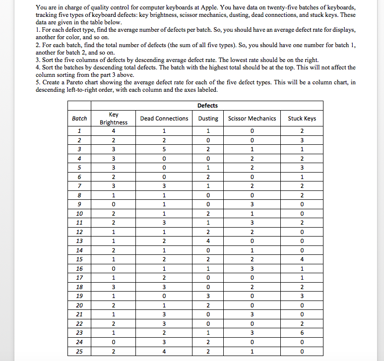 You are in charge of quality control for computer