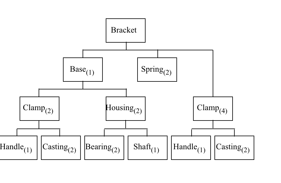 Please fill in the blanks. As the production