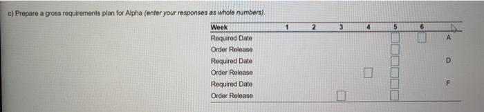 You ceed to schedule 10 units of product Alpha