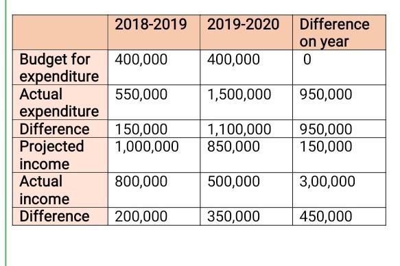 Please review the activity 1A question and answer