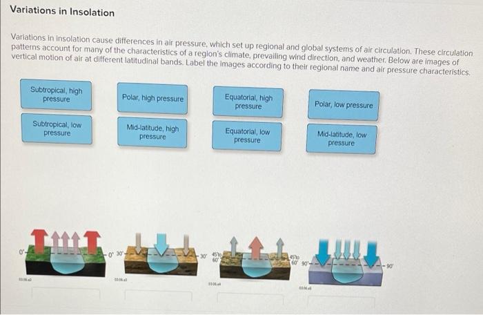 Variations in Insolation Variations in insolation