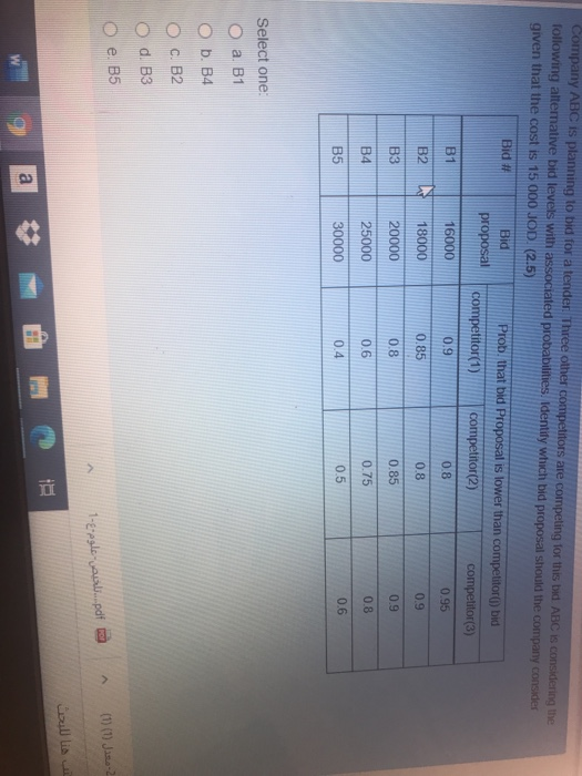 Company ABC is planning to bid for a tender.