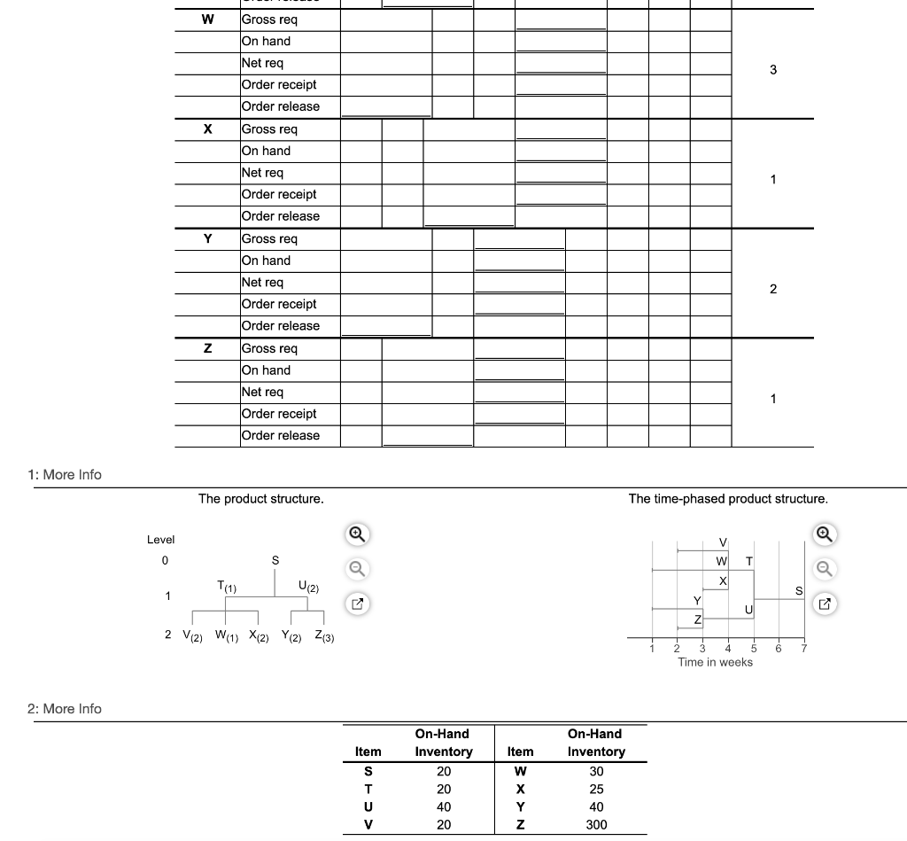 3. The demand for subassembly S is 90 units in