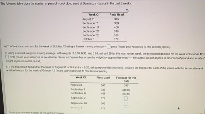 The following table gives the number of pints of