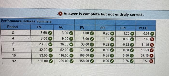 can you calculate the PCIB for this problem: the