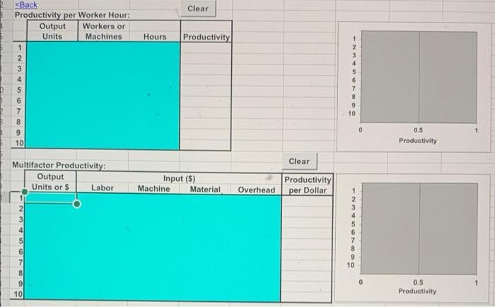 what team has the highest productivity? please