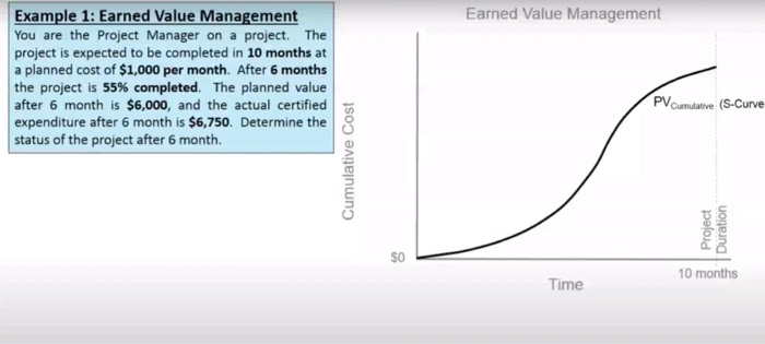Earned Value Management Example 1: Earned Value