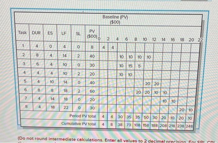 can you calculate the PCIB for this problem: the
