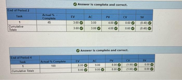 can you calculate the PCIB for this problem: the
