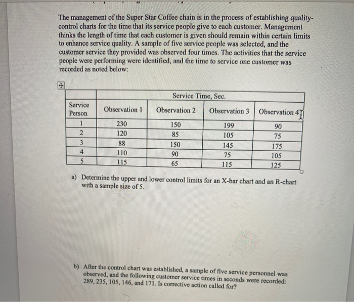 The management of the Super Star Coffee chain is