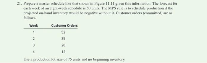 21. Prepare a master schedule like that shown in