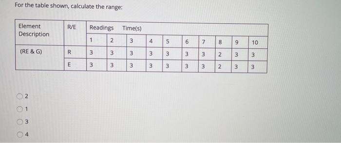 Answer each instruction table individually For