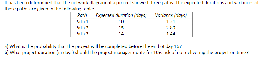 It has been determined that the network diagram