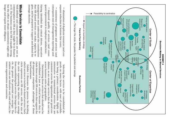 Based on the article, answer the following