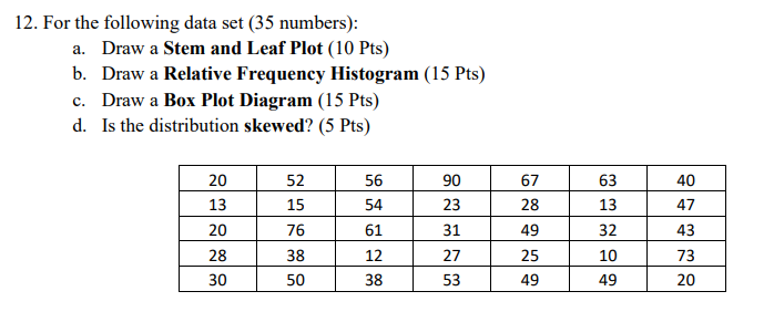 12. For the following data set (35 numbers): a.