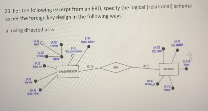 23. For the following excerpt from an ERD,