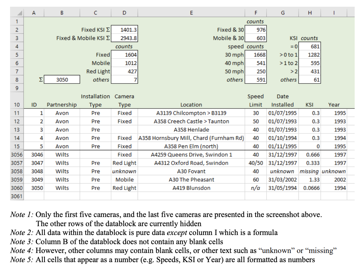 For each question in Section A present a single