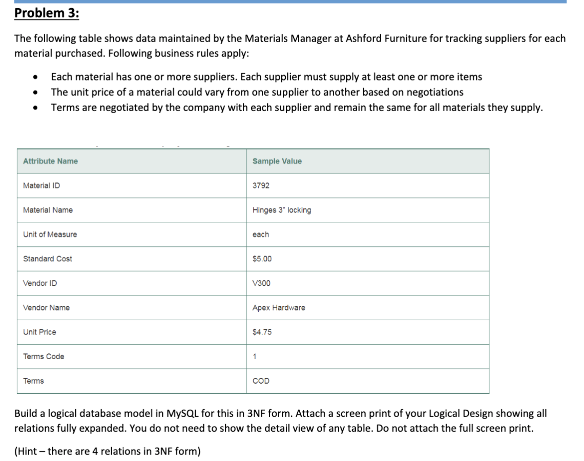Problem 3: The following table shows data