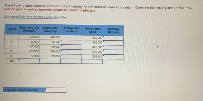 The following table contains data about the