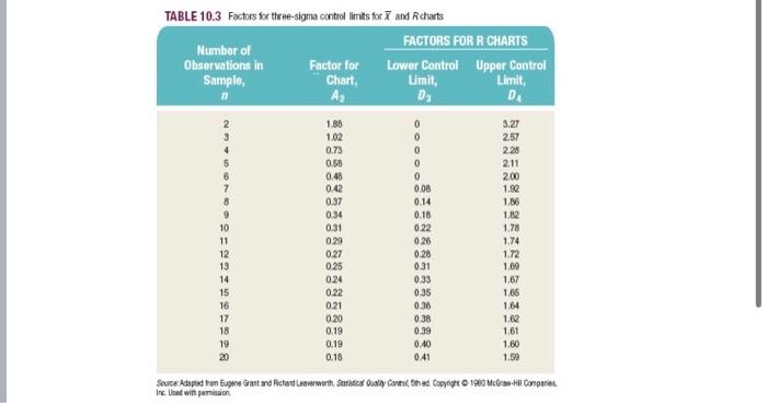 Problem #1 Control charts for means and ranges.