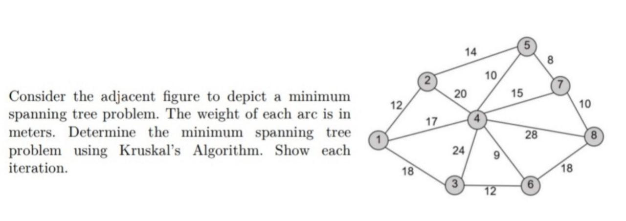 Please help me construct the Linear Programming