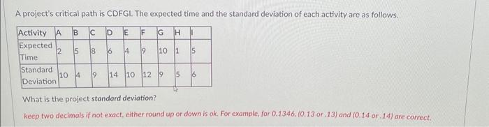 A project's critical path is CDFGI. The expected