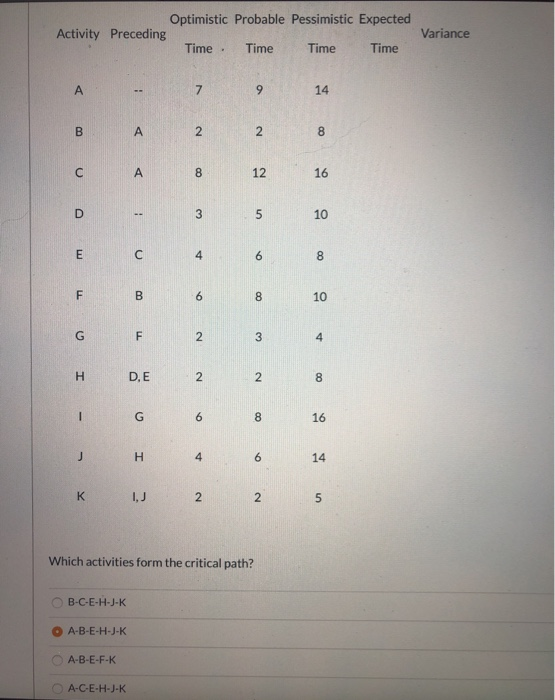 Optimistic Probable Pessimistic Expected Activity