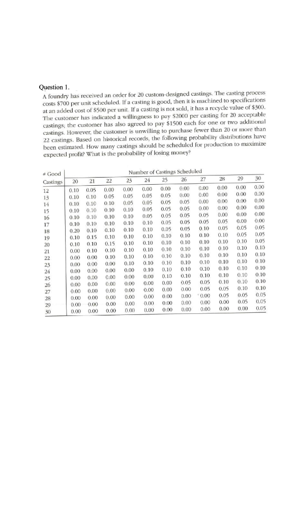 Please see attached picture. Work by hand