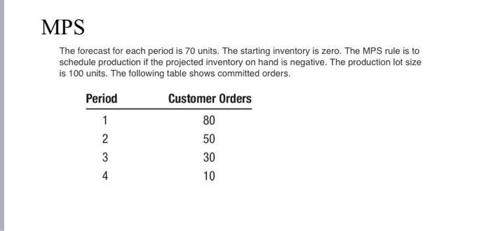 solve by steps clearly MPS The forecast for each