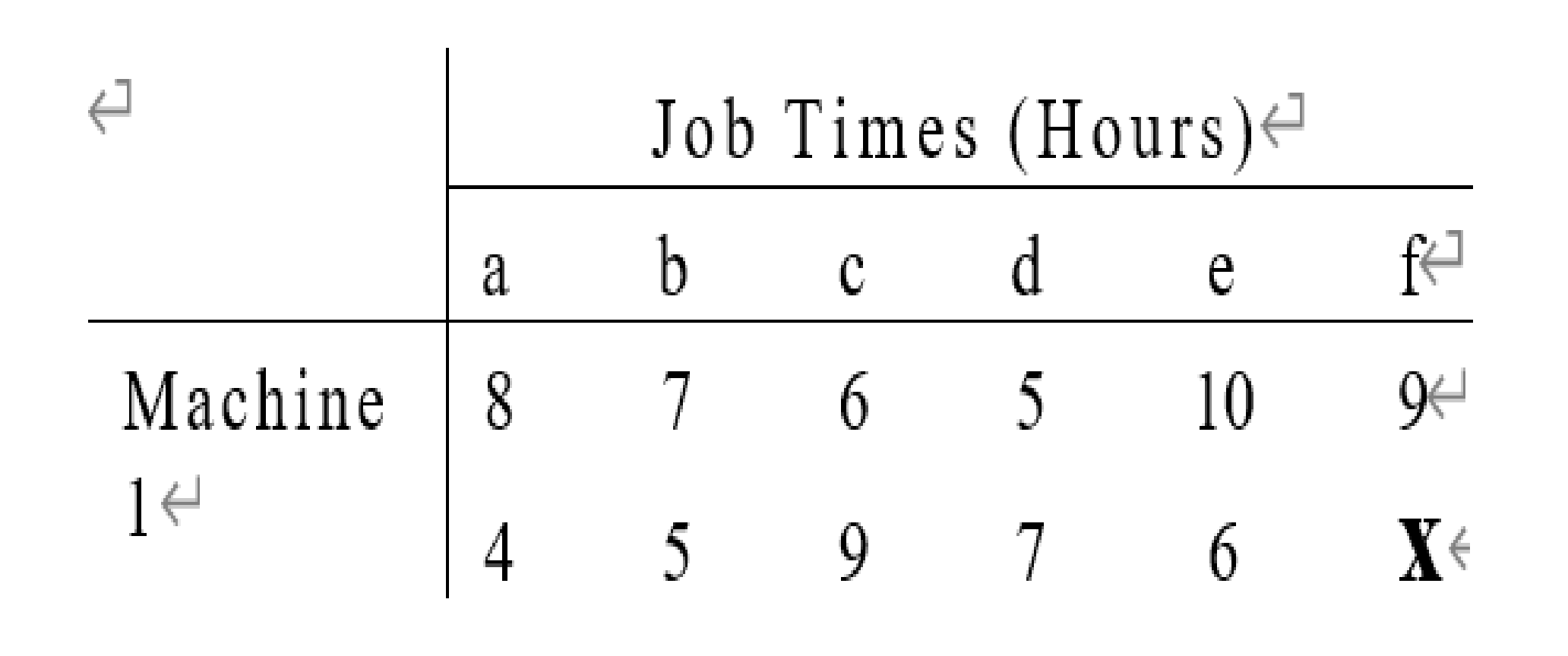 AQ6. Scheduling [11 marks] The following table