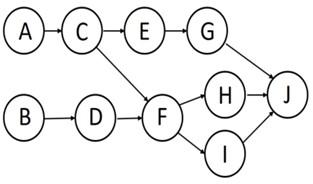 A bike manufacturer is planning to install a