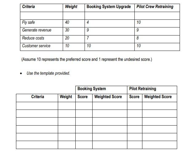 Read the following Case Study and answer the