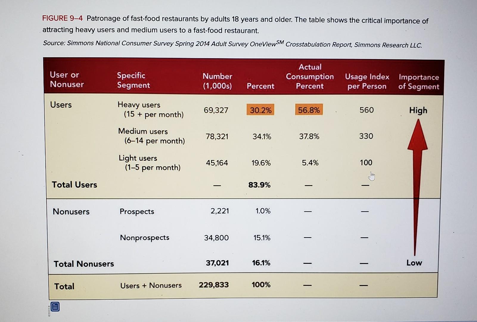 Company Walmart 1. Consider different
