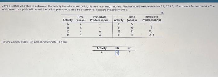 Time Dave Fletcher was able to determine the