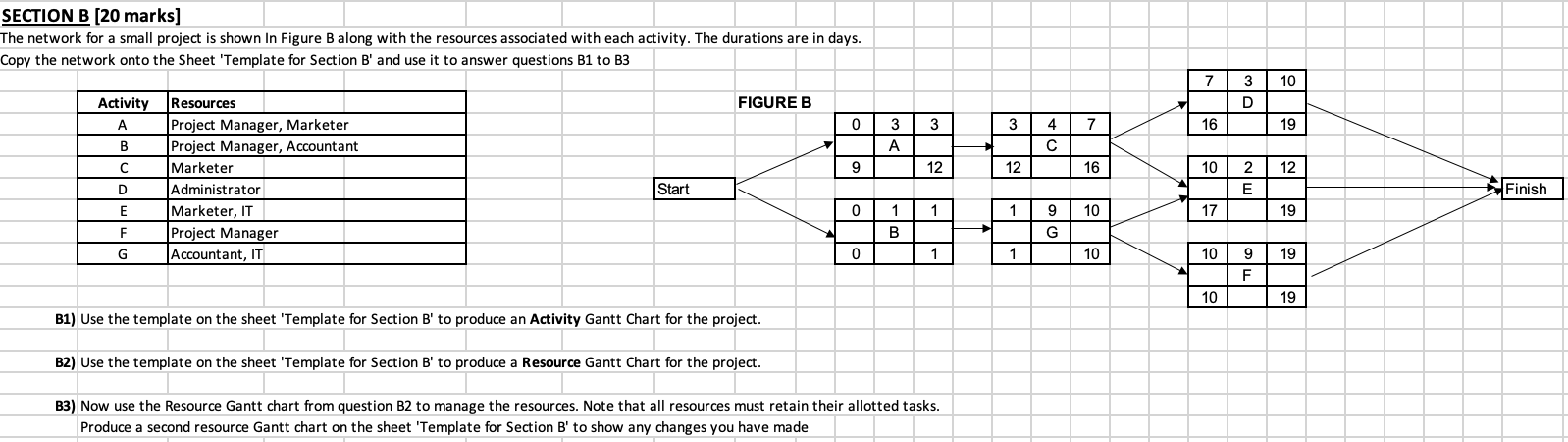 help with b2 pls SECTION B [20 marks] The network